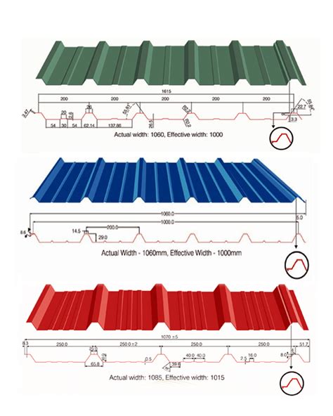 the thickness of gi sheet is measured by|standard size gi sheet dimension.